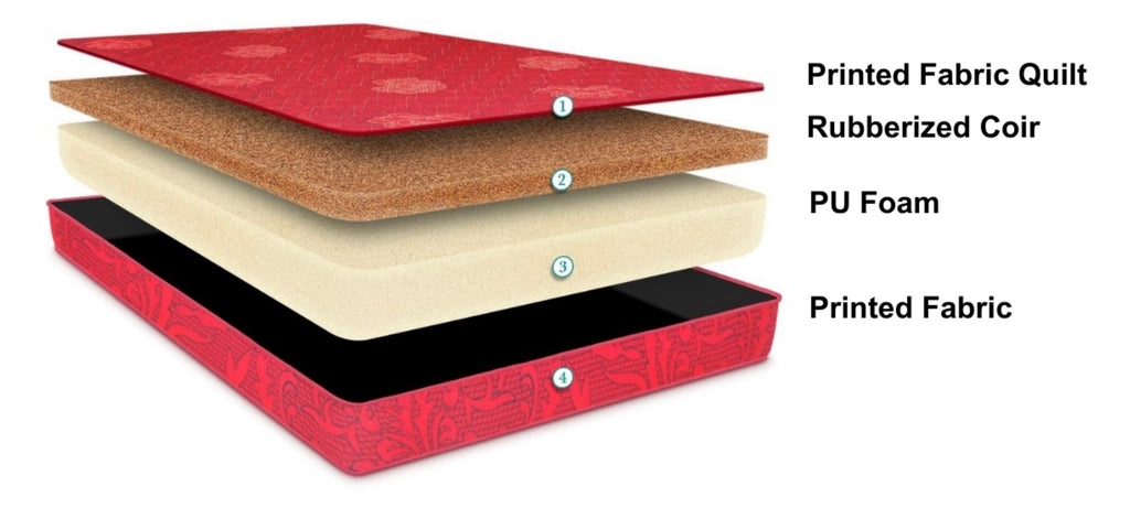 Good Night Pu-Foam Mattress